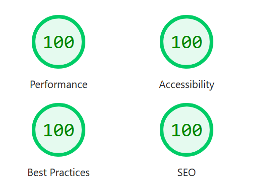 PageSpeed Insights performance results